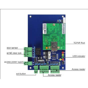TAG Controlador Image